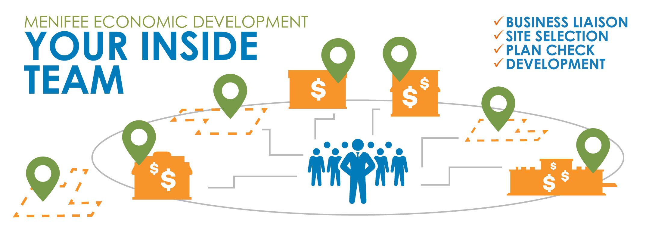 Menifee Economic Development - Your Inside Team